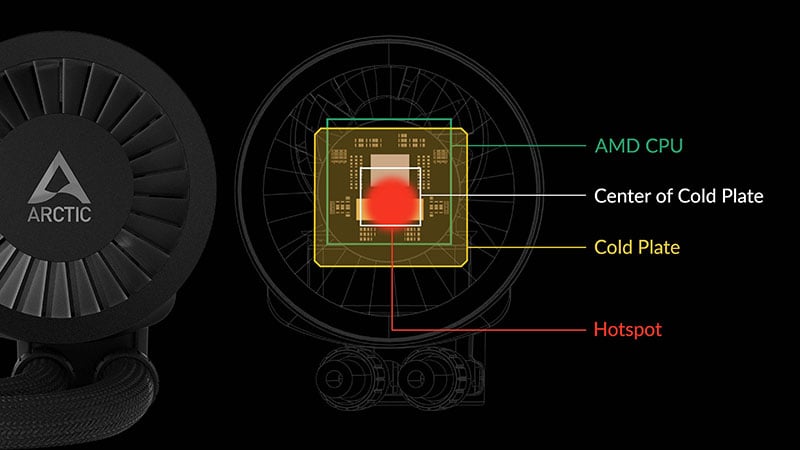 ARCTIC COOLING Liquid Freezer III 360: All-in-One CPU Water Cooler